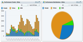 Conversion Tracking